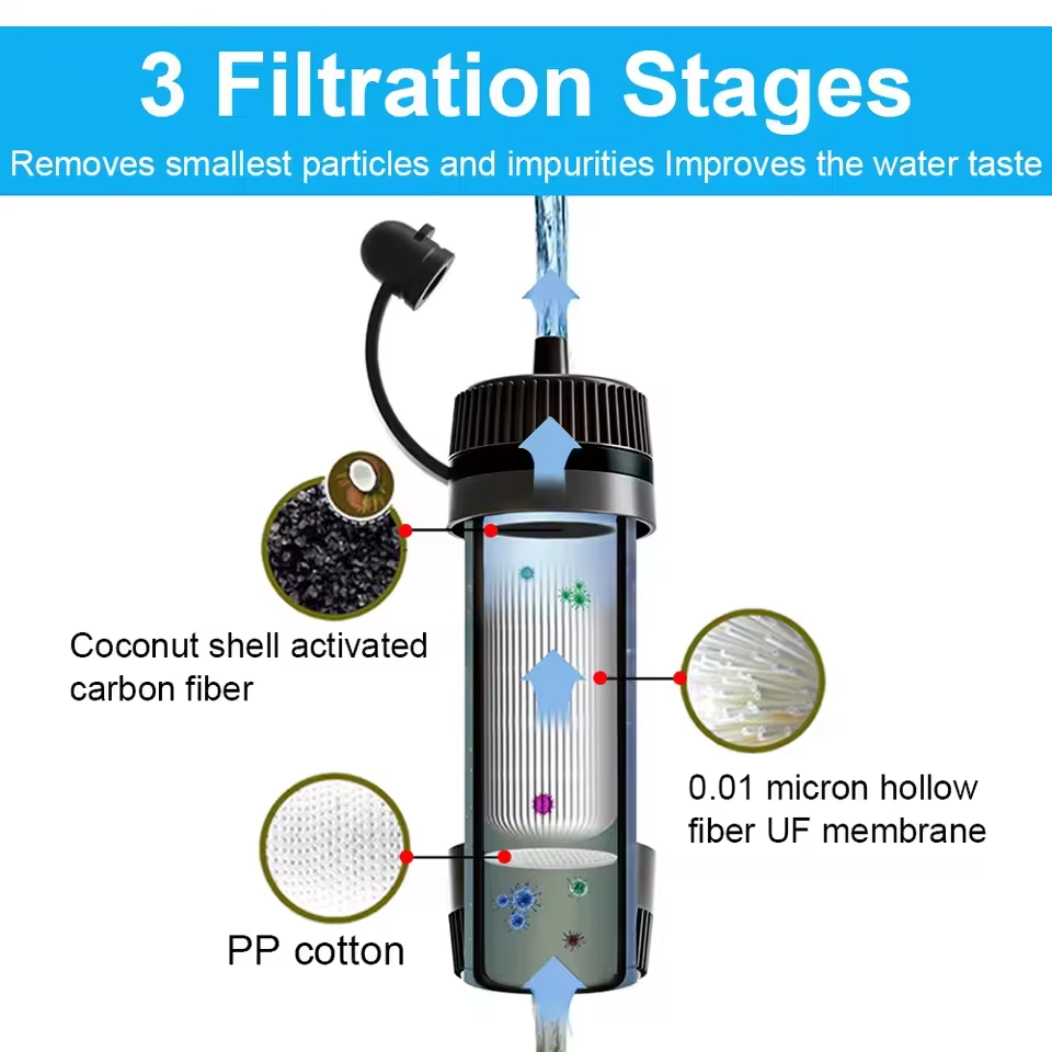 Outdoor Portable Water Filter  - огляд і ціна Bivy Bag Emergency